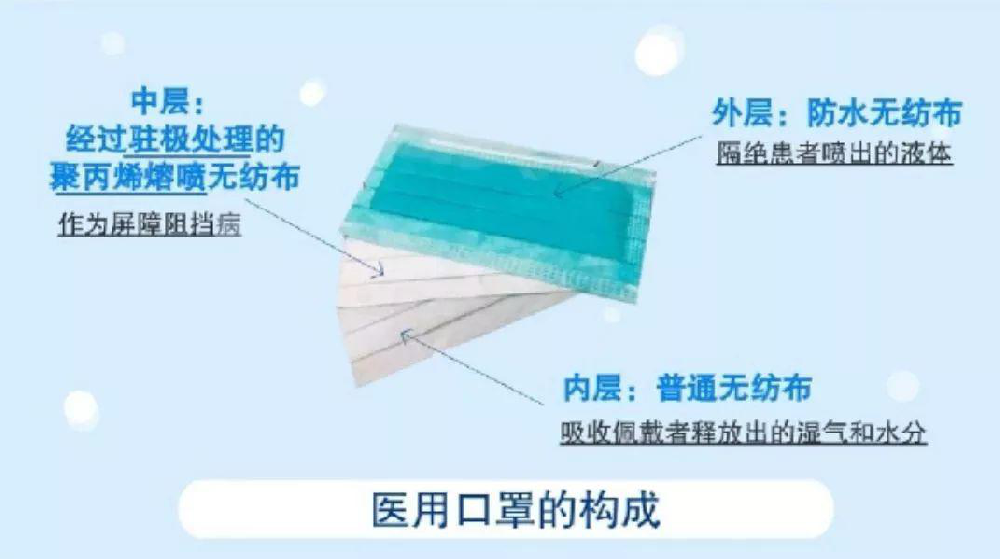 生產熔噴布需要什么無塵車間？